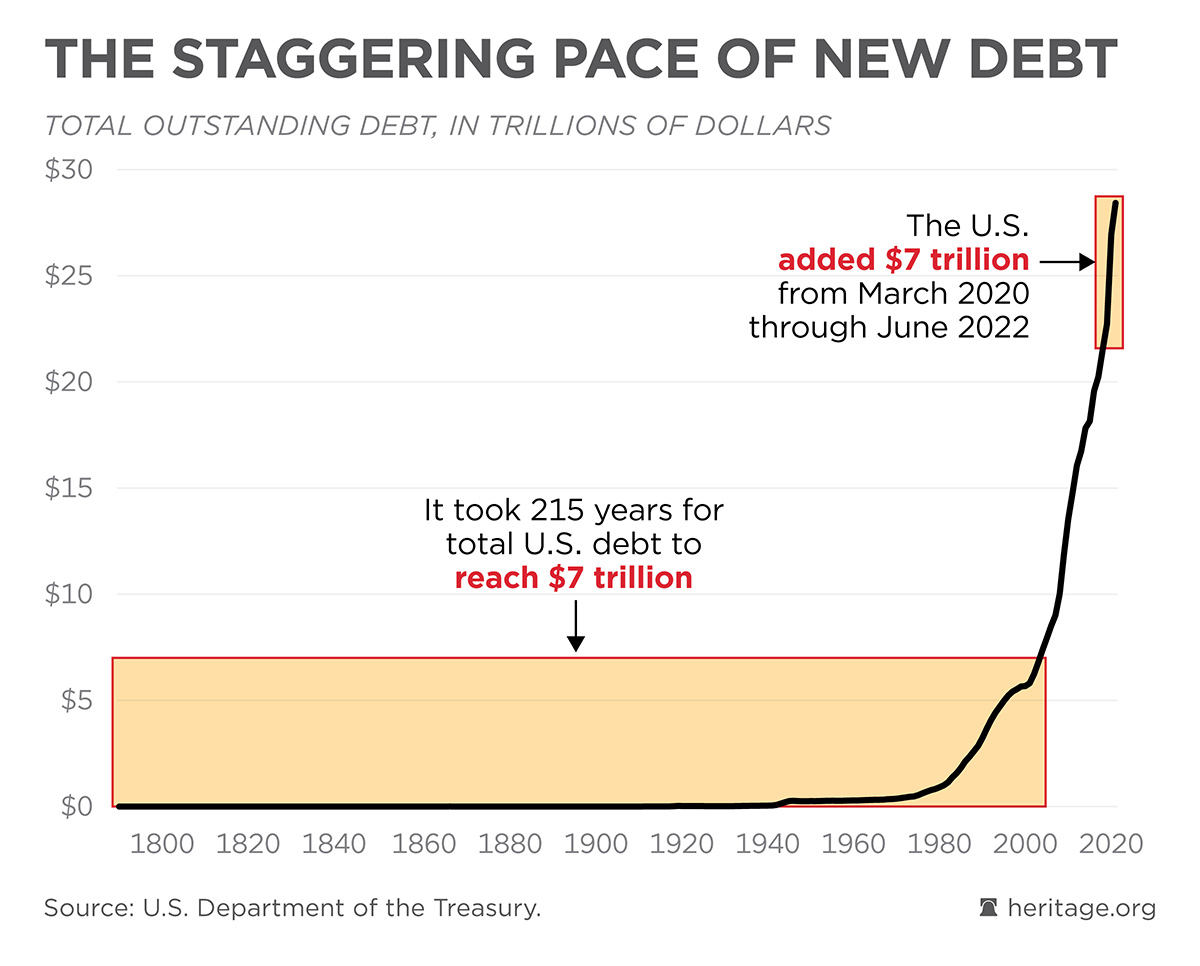 Monumental National Debt Where It s Headed In 2024 How Gold Protects illinois-farmland-prices-2024-izabel-augusta