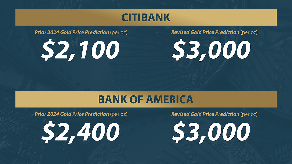 Citibank and Bank of America Gold Price Predictions 2024