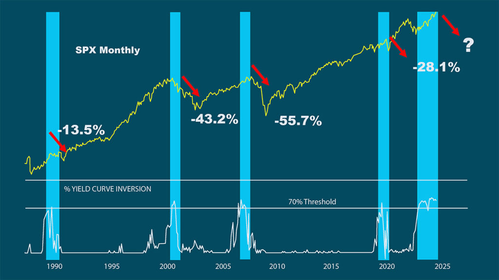 SPX monthly chart