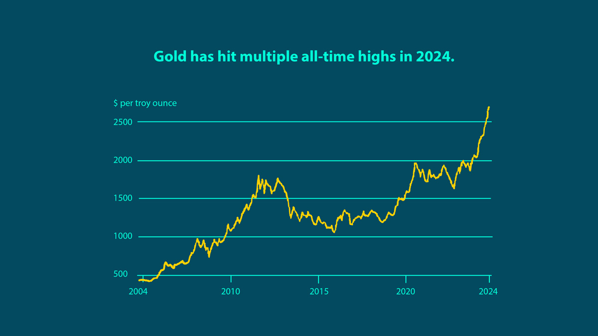 Gold and Silver Prices Set Up for Epic Growth Scottsdale Bullion & Coin