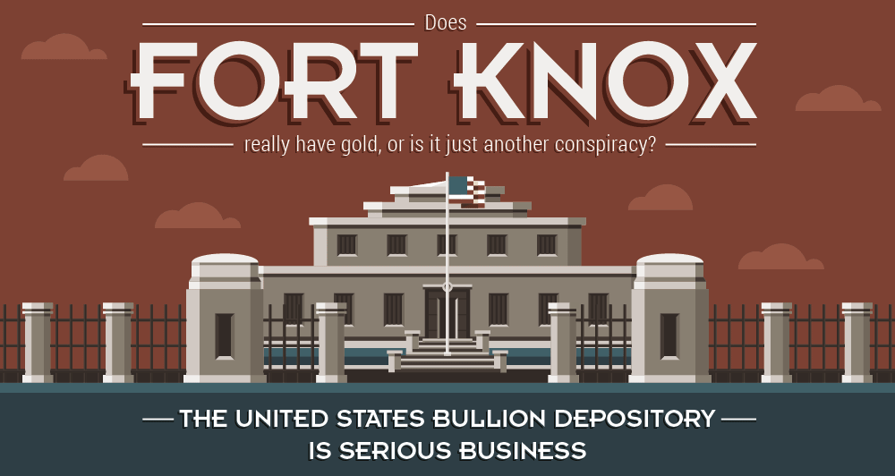 fort knox gold audit