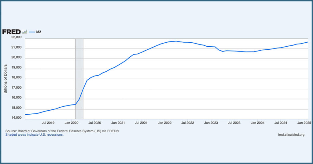 m2 money supply chart