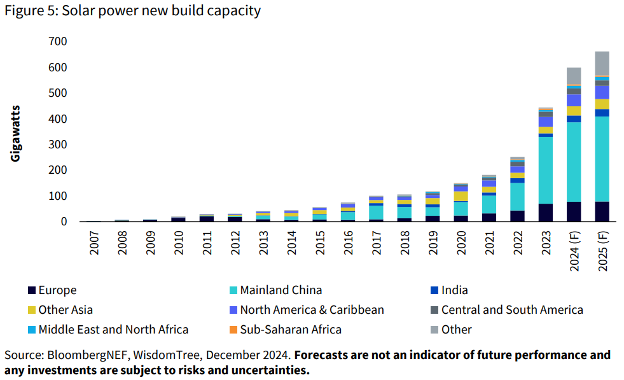 solar power capacity
