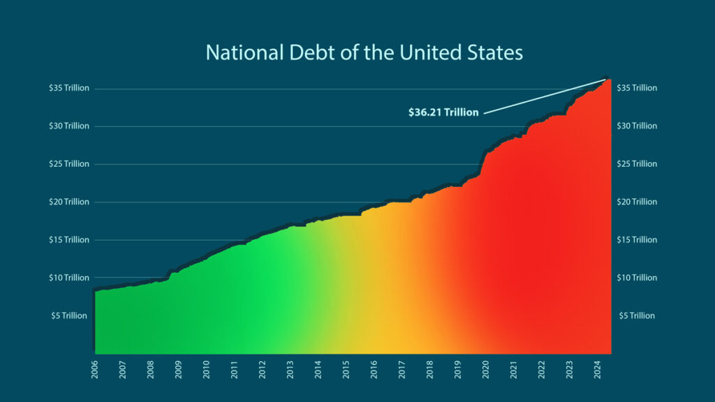 US national debt chart 2006