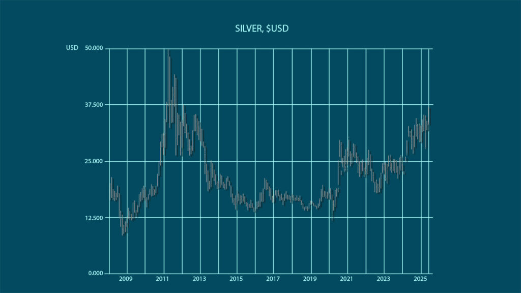 silver cup and handle formation
