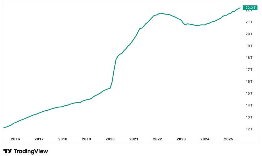 us m2 chart 2026 to 2025
