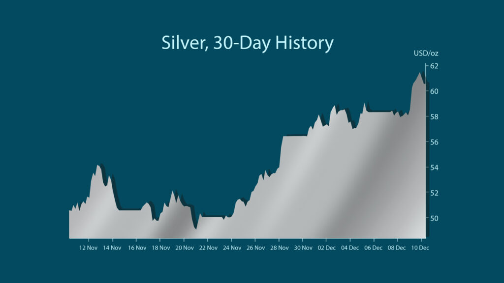 silver 30 day price chart