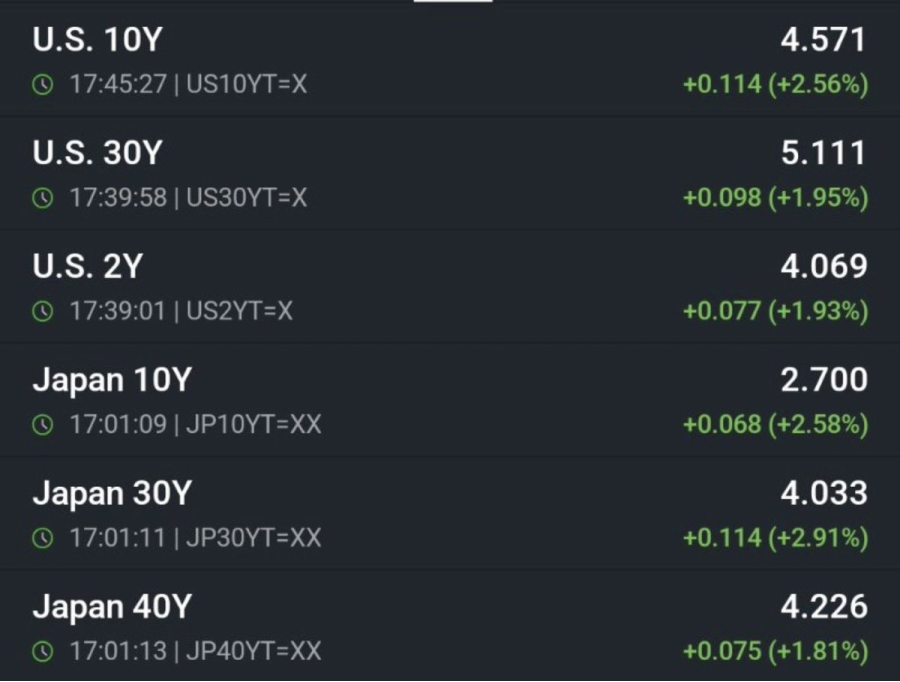bonds may 15
