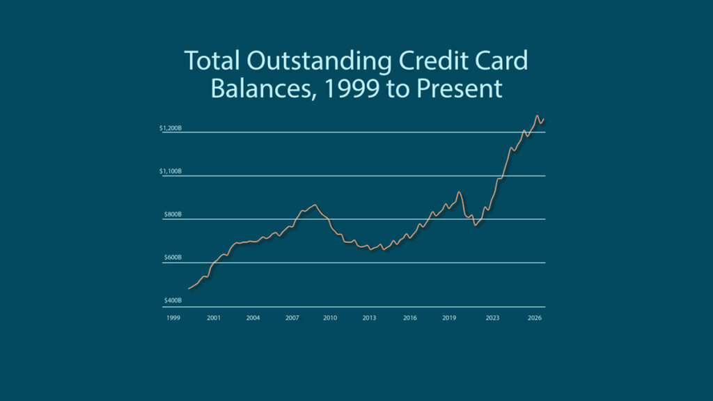 credit card debt chart 1999-2026