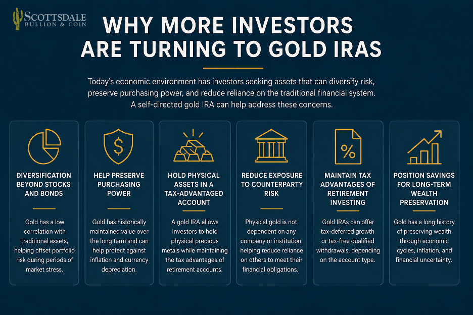 reasons for gold ira