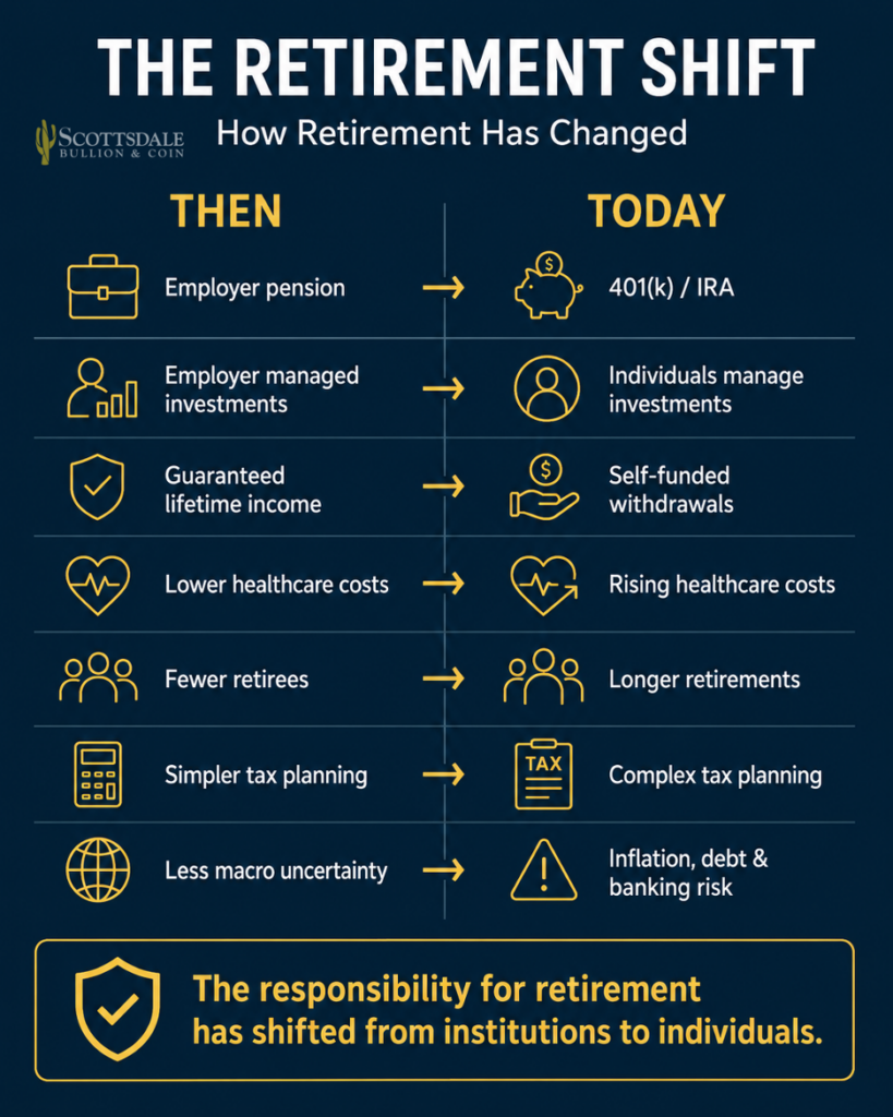 how retirement has changed