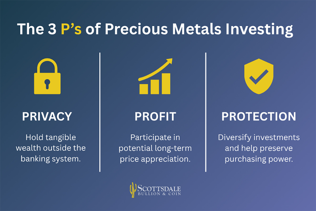 privacy profit protection