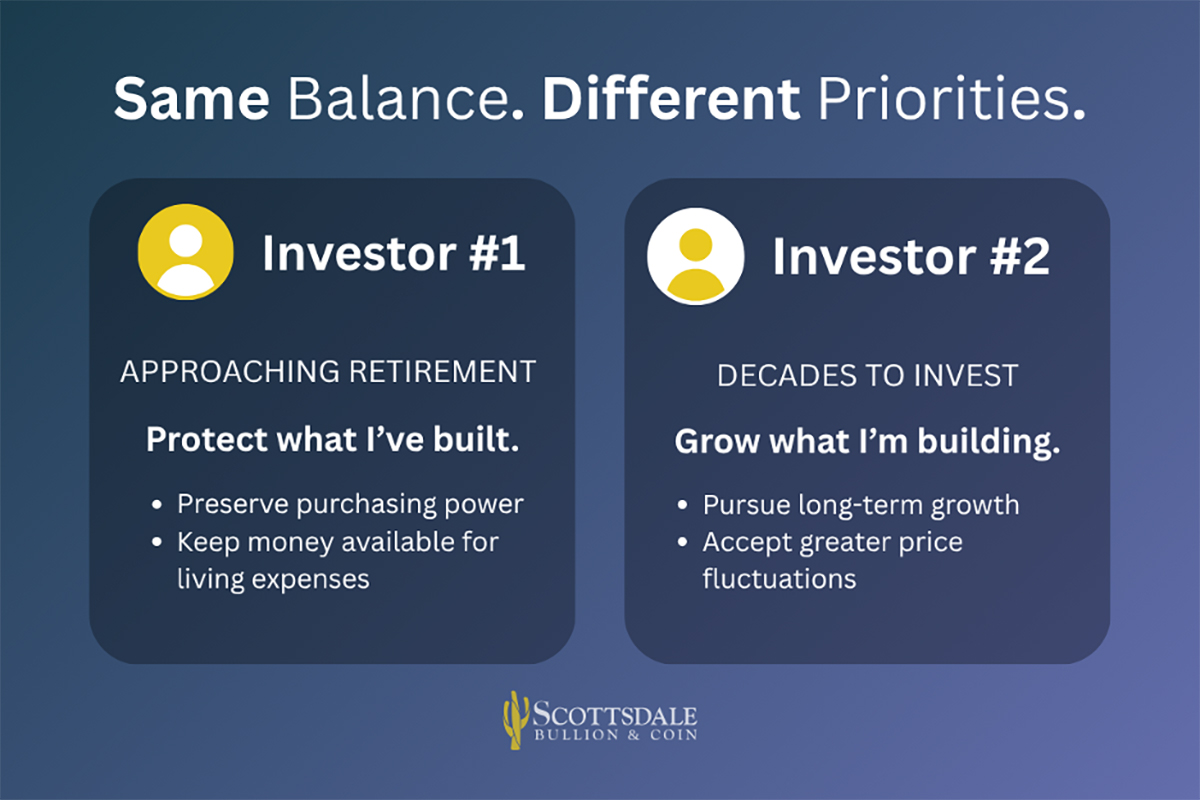 gold investor comparison
